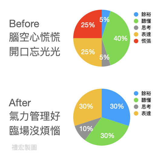 口譯-4